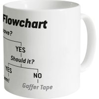 Engineering Flowchart Mug